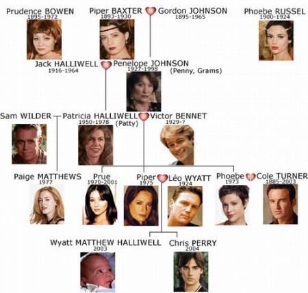 la famille de charmed